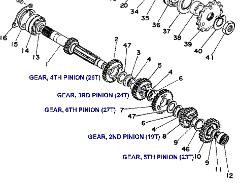 328-17151-00-00  GEAR, 5TH PINION (23T)  (HS CODE 87141020)