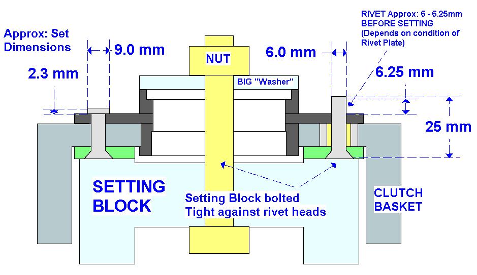 Clutch Basket Rivet Guide