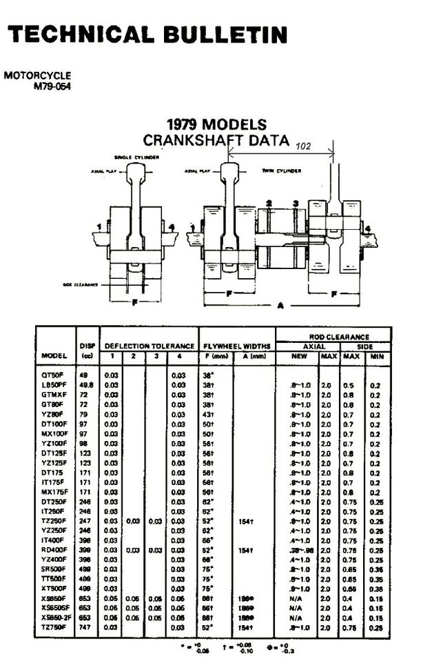 TZ Crank Dimensions